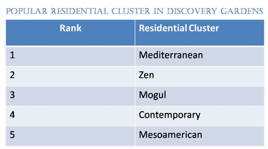 Residential-Cluster-in-Discovery-Gardens